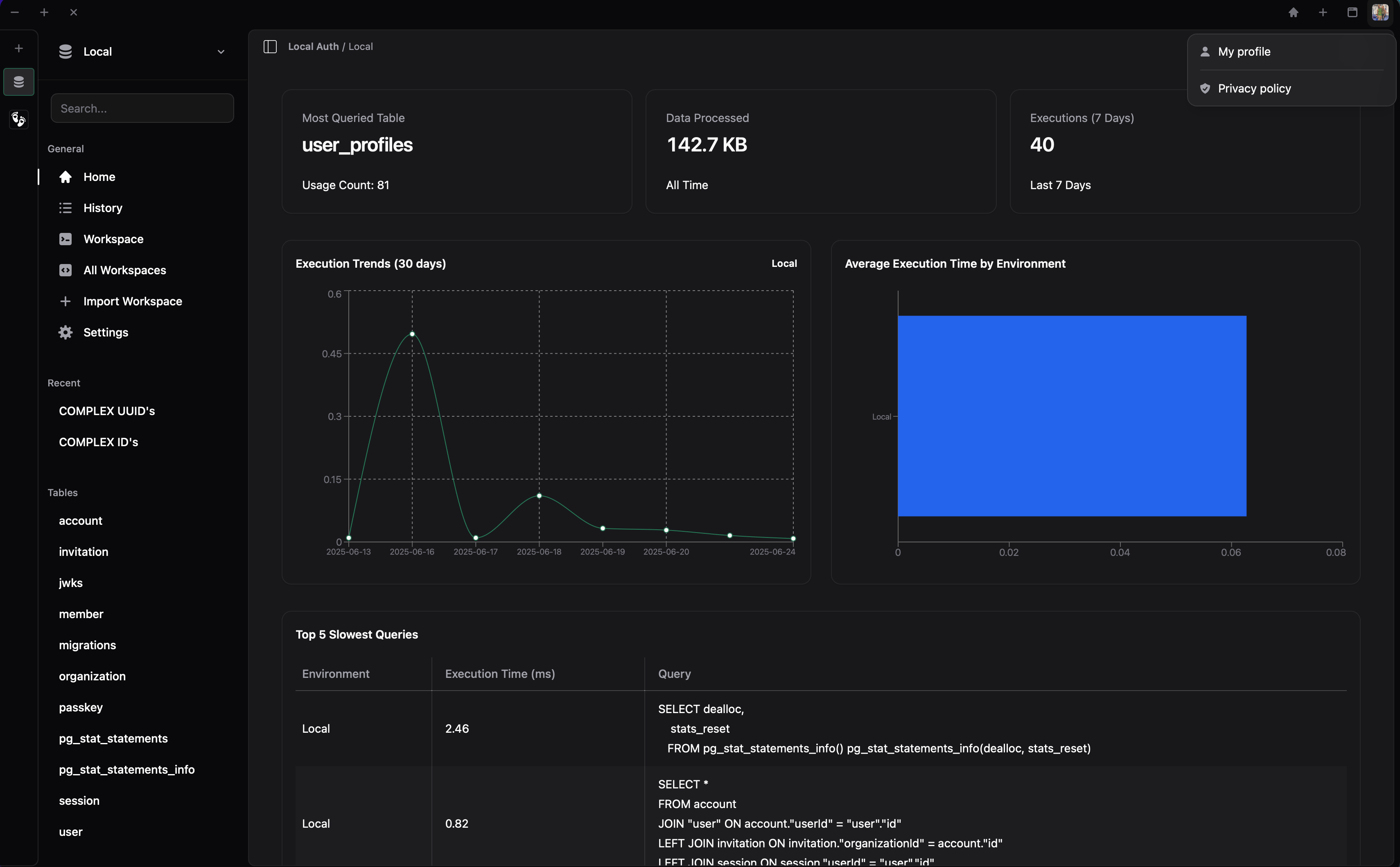 PgPal Profile